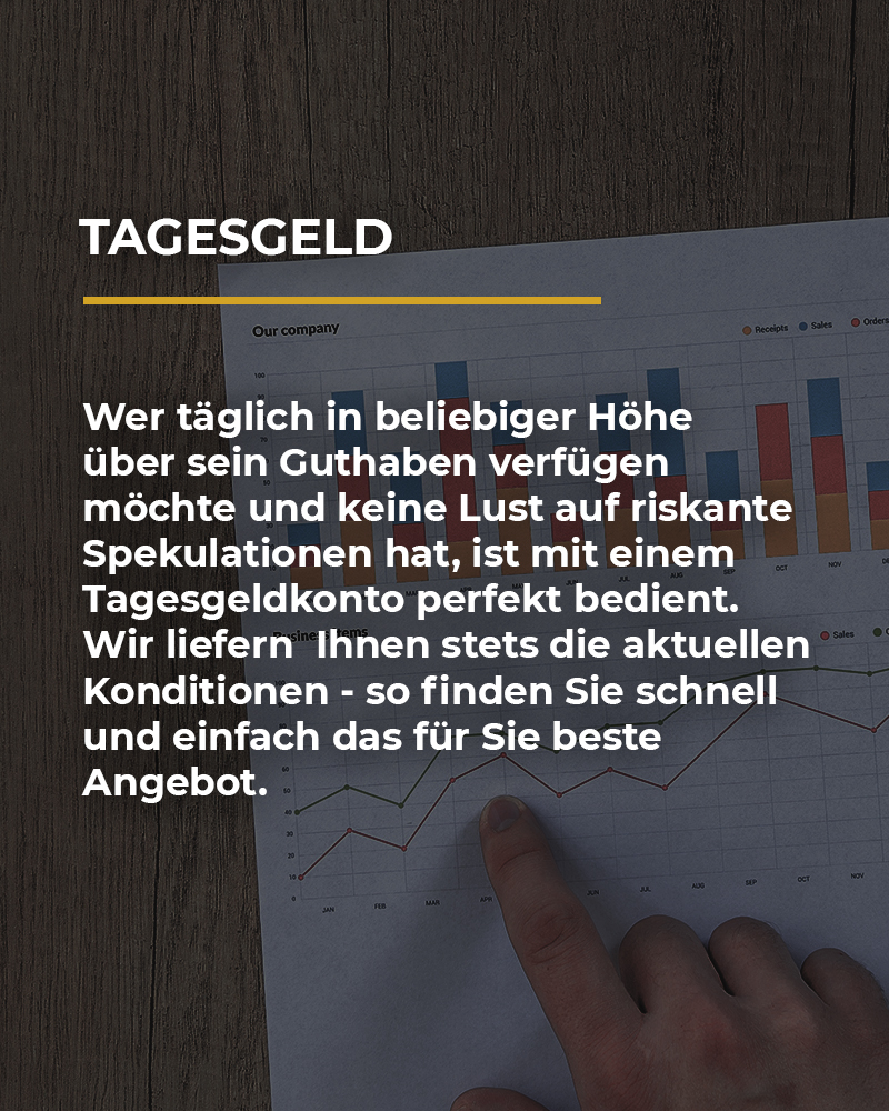 Tagesgeld
